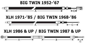 Harley Davidson Throttle Cable Length Chart